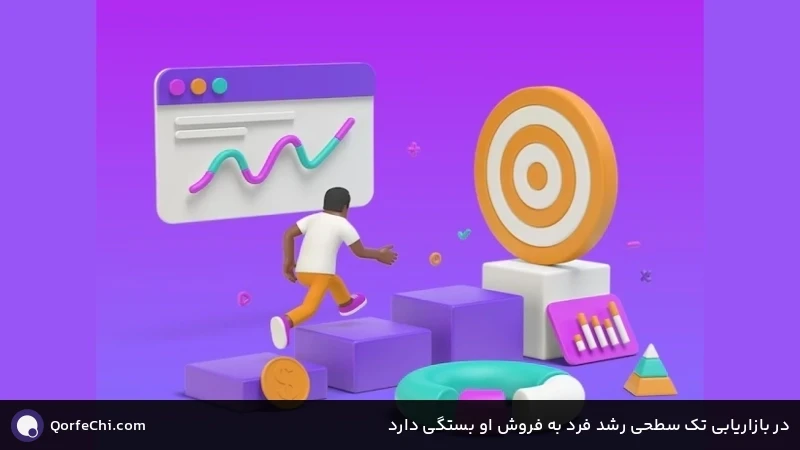 در بازاریابی تک سطحی رشد فرد به فروش او بستگی دارد