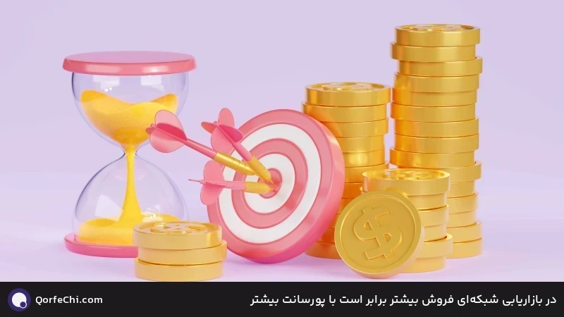 در بازاریابی شبکه‌ای فروش بیشتر برابر است با پورسانت بیشتر