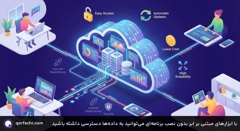 با ابزارهای مبتنی بر ابر بدون نصب برنامه‌ای می‌توانید به داده‌ها دسترسی داشته باشید