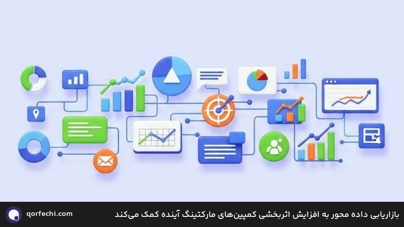 بازاریابی داده محور به افزایش اثربخشی کمپین‌های مارکتینگ آینده کمک می‌کند