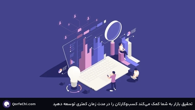 تحقیق بازار به شما کمک می‌کند کسب‌وکارتان را در مدت زمان کمتری توسعه دهید