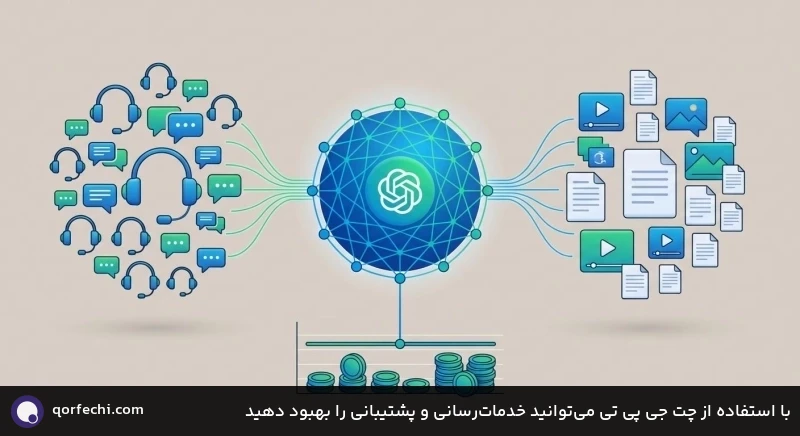 با استفاده از چت جی پی تی می‌توانید خدمات‌رسانی و پشتیبانی را بهبود دهید