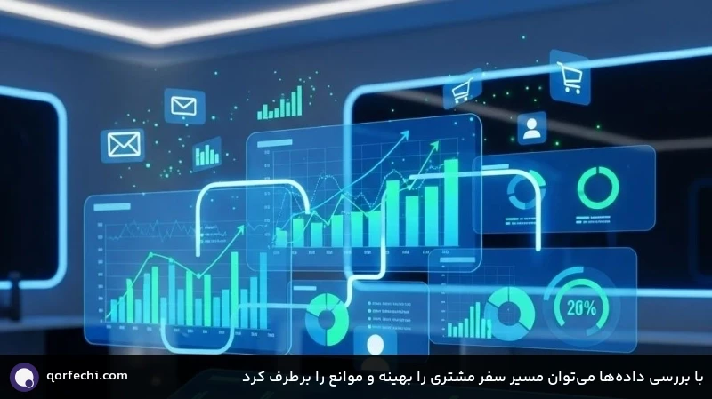 با بررسی داده‌ها می‌توان مسیر سفر مشتری را بهینه و موانع را برطرف کرد