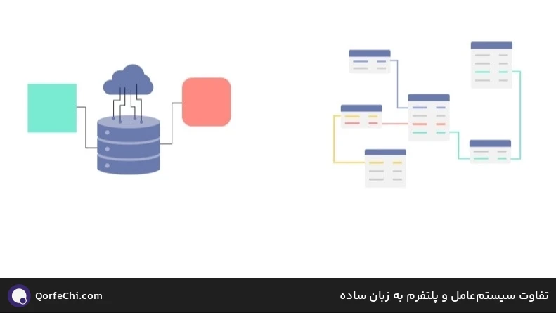 تفاوت سیستمعامل و پلتفرم به زبان ساده تفاوت سیستمعامل و پلتفرم به زبان ساده