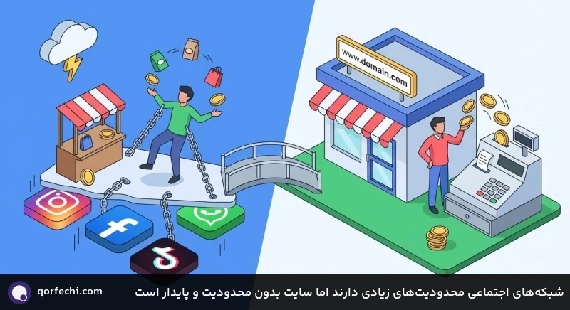 شبکه‌های اجتماعی محدودیت‌های زیادی دارند اما سایت بدون محدودیت و پایدار است