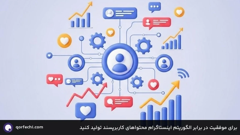 برای موفقیت در برابر الگوریتم اینستاگرام محتواهای کاربرپسند تولید کنید