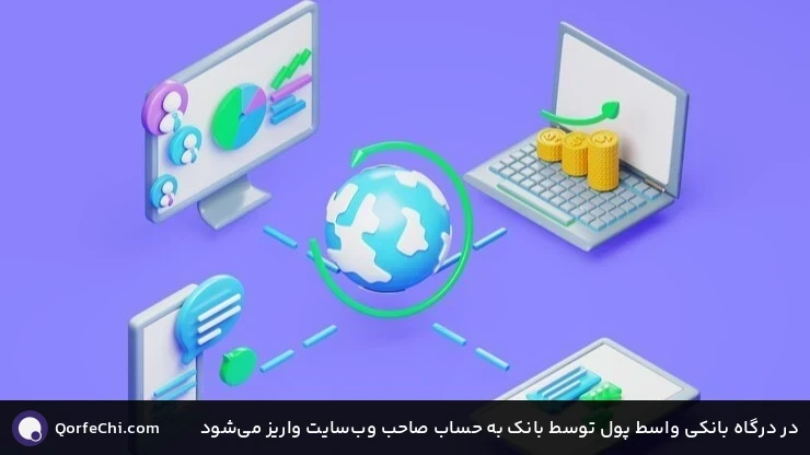 در درگاه بانکی واسط پول توسط بانک به حساب صاحب وبسایت واریز میشود در درگاه بانکی واسط پول توسط بانک به حساب صاحب وبسایت واریز میشود