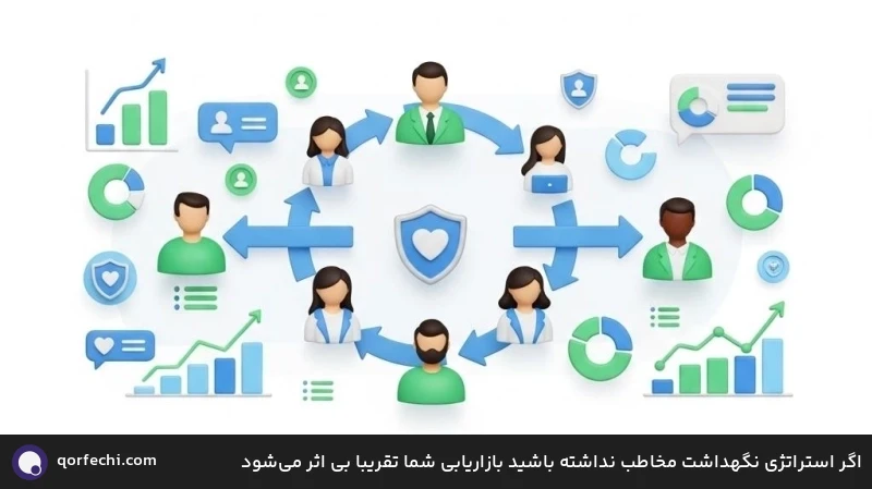 اگر استراتژی نگهداشت مخاطب نداشته باشید بازاریابی شما تقریبا بی اثر می‌شود