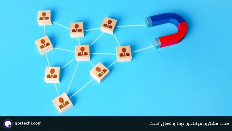 جذب مشتری فرایندی پویا و فعال است 