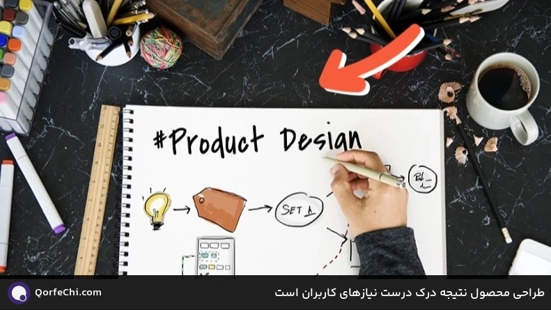 طراحی محصول نتیجه درک درست نیاز‌های کاربران است