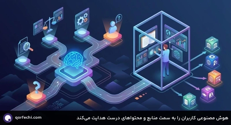 هوش مصنوعی کاربران را به سمت منابع و محتواهای درست هدایت می‌کند
