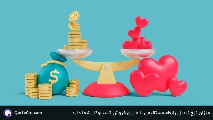 میزان نرخ تبدیل رابطه مستقیمی با میزان فروش کسبوکار شما دارد میزان نرخ تبدیل رابطه مستقیمی با میزان فروش کسبوکار شما دارد