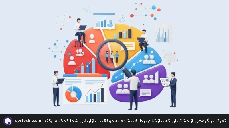 تمرکز بر گروهی از مشتریان که نیازشان برطرف نشده به موفقیت بازاریابی شما کمک می‌کند