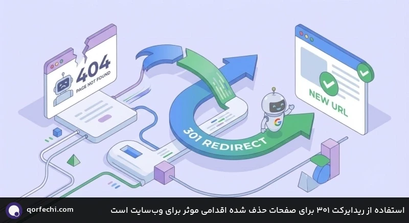 استفاده از ریدایرکت 103 برای صفحات حذف شده اقدامی موثر برای وب‌سایت است