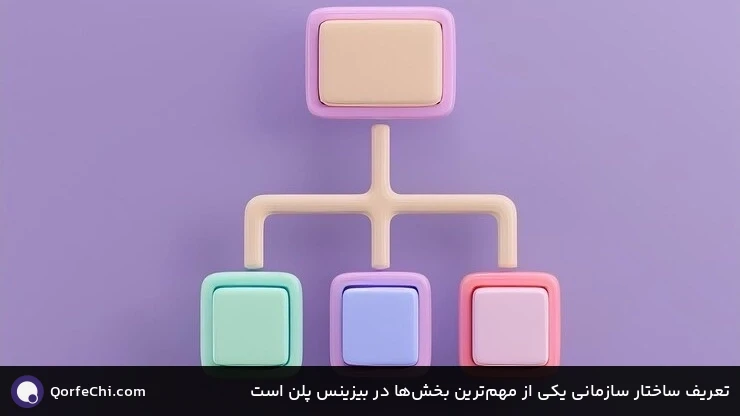 تعریف ساختار سازمانی یکی از مهم‌ترین بخش‌ها در بیزینس پلن است