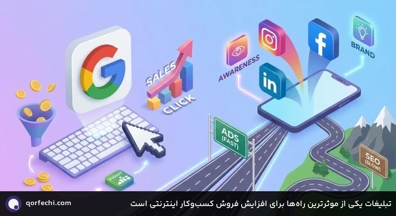 تبلیغات یکی از موثرترین راه‌ها برای افزایش فروش کسب‌وکار اینترنتی است