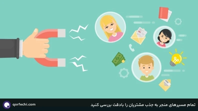 تمام مسیرهای منجر به جذب مشتریان را بادقت بررسی کنید